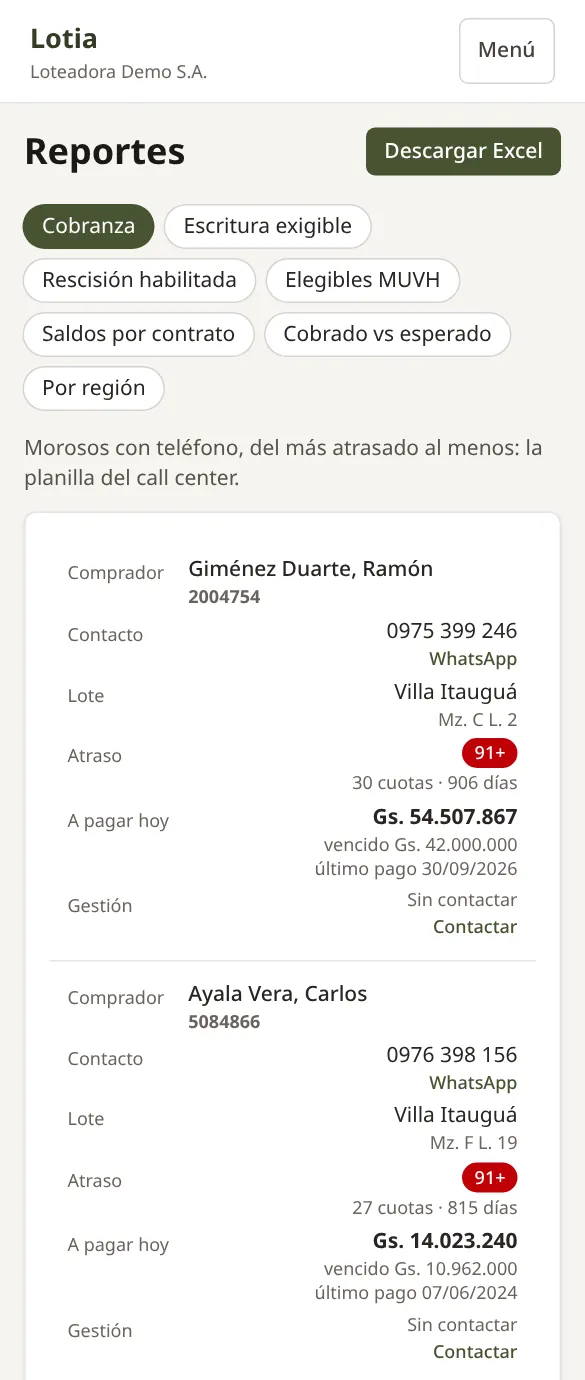 El reporte de cobranza en la pantalla de un celular: cada moroso es una tarjeta con su teléfono, WhatsApp, atraso y lo que debe pagar hoy.